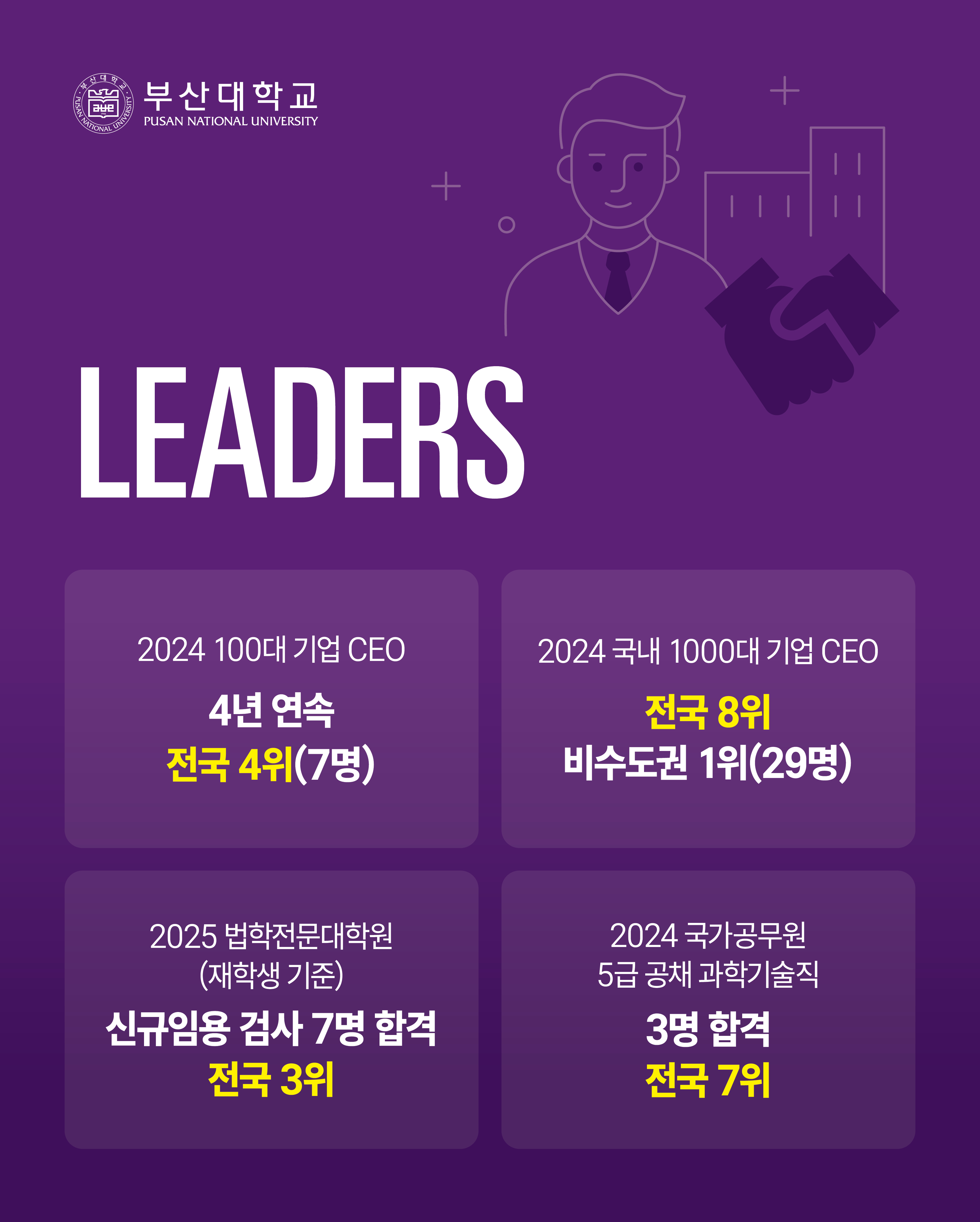 '[PNU_NEWS] 2024년 부산대학교 성과 지표' 첨부파일 이미지, 상세내용은 아래내용 참고