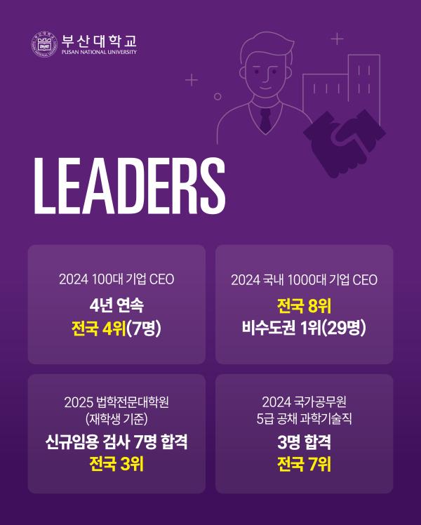 '[PNU_NEWS] 2024년 부산대학교 성과 지표'