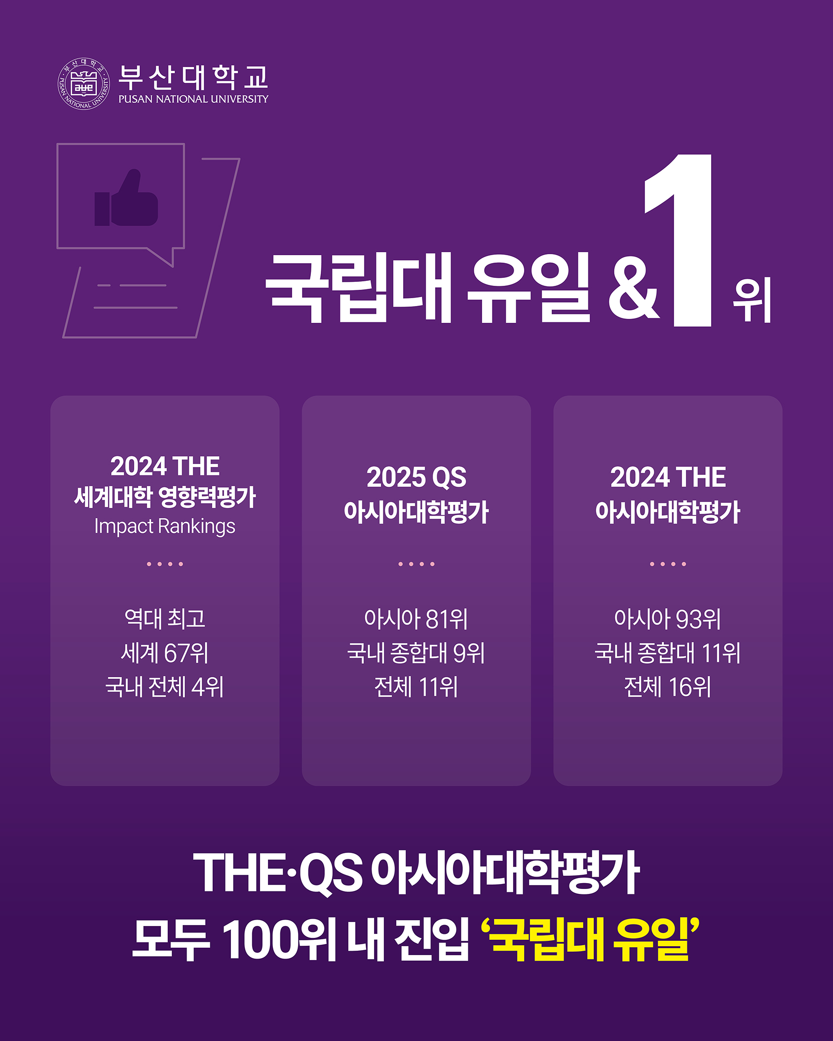 '[PNU_NEWS] 2024년 부산대학교 성과 지표' 첨부파일 이미지, 상세내용은 아래내용 참고