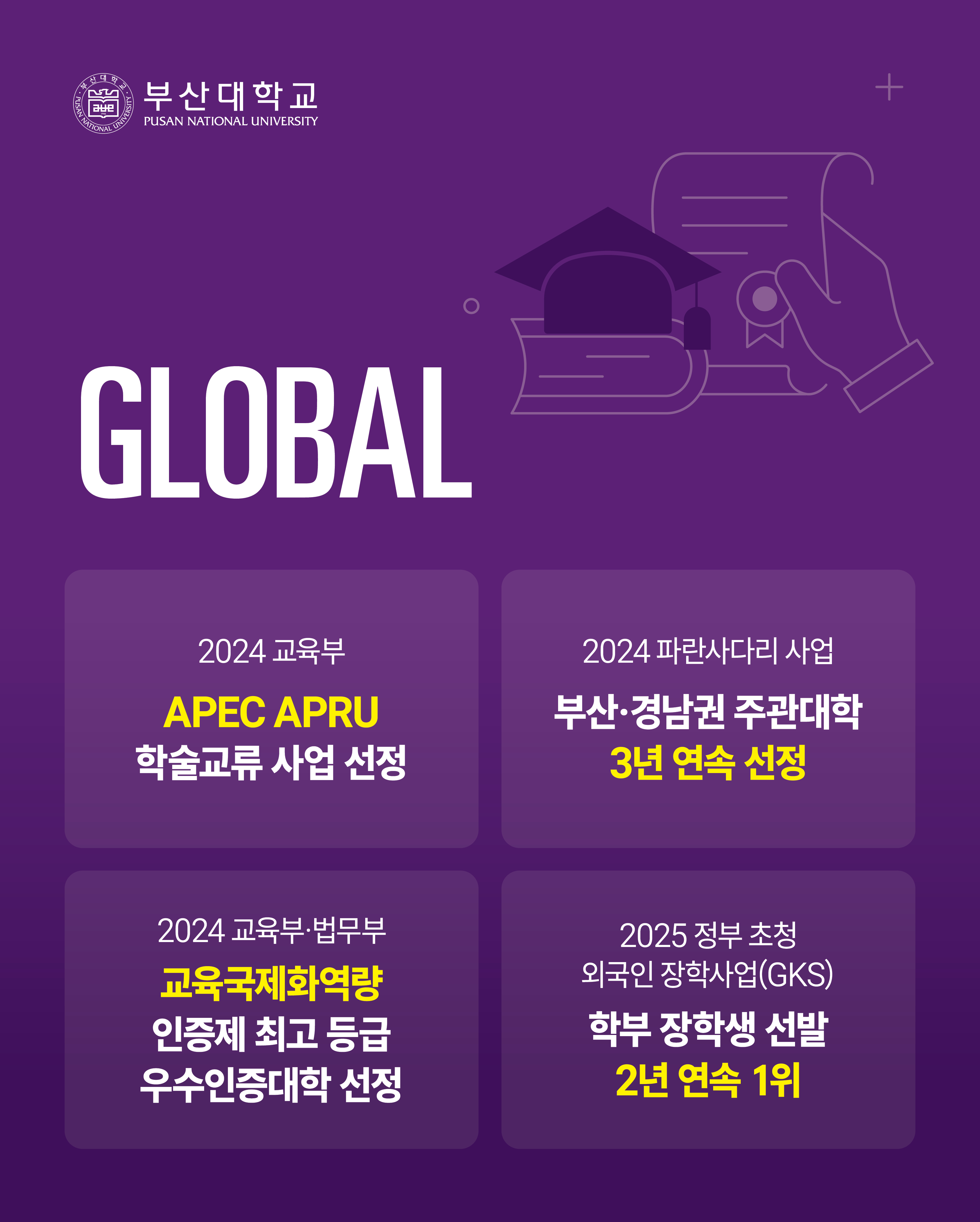 '[PNU_NEWS] 2024년 부산대학교 성과 지표' 첨부파일 이미지, 상세내용은 아래내용 참고