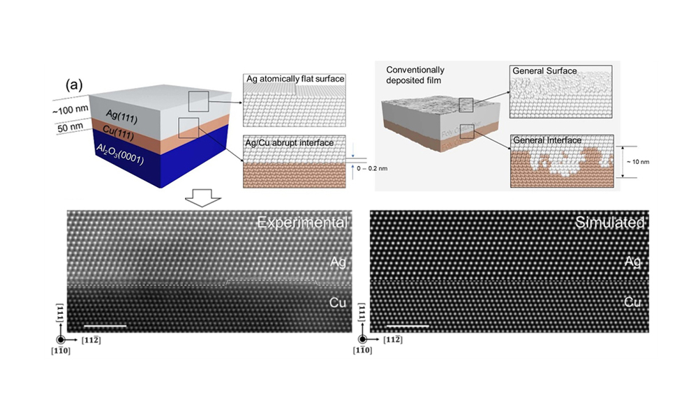 'Homoepitaxy-like heteroepitaxy via monolayer interface achieves grain-boundary-free ultraflat silver thin films'