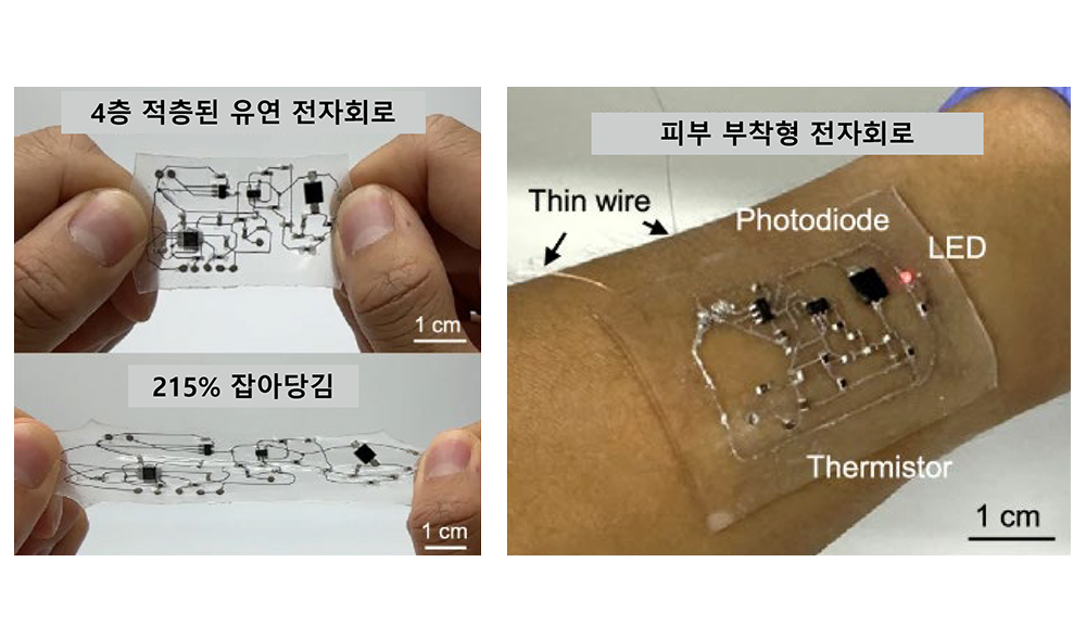 '이건희 교수팀, 프린팅 한 번으로 전자섬유와 회로까지…액체금속 신소재 기술, 현실이 되다' 